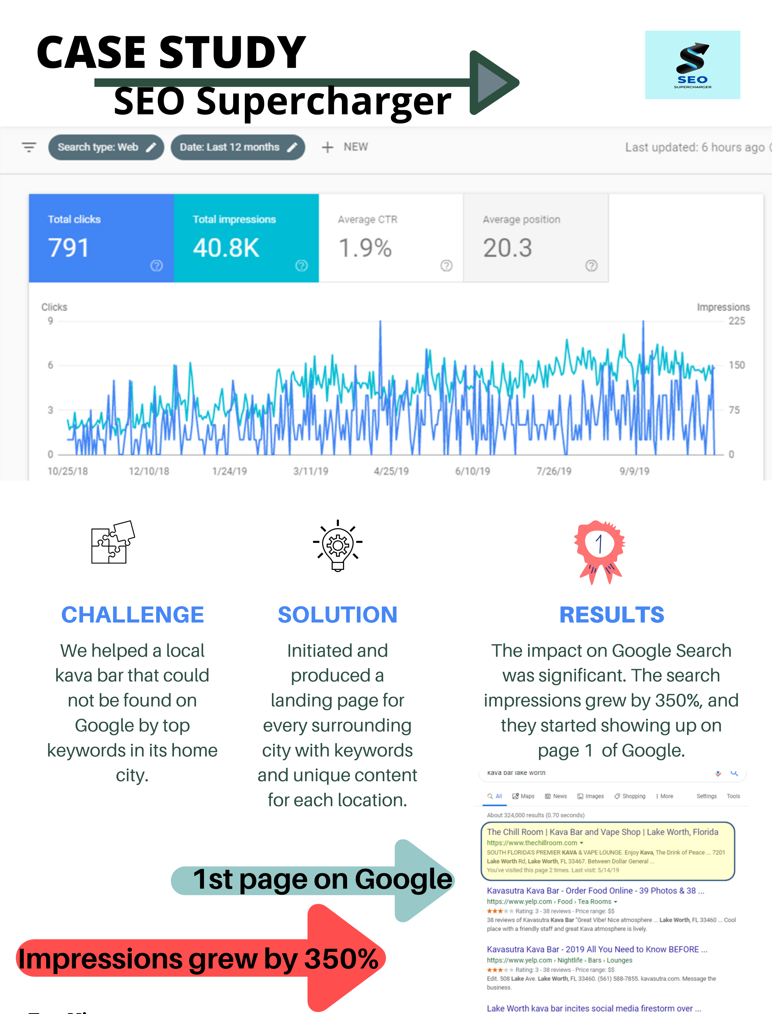 Copy of TESSMIA Case Study KAVA BAR